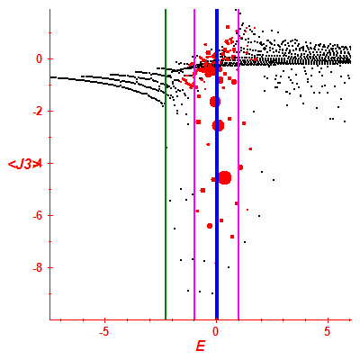 Peres lattice <J3>